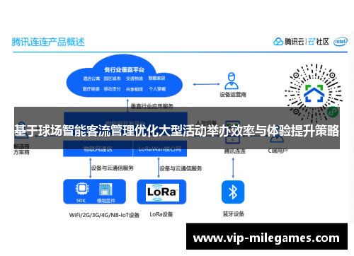 基于球场智能客流管理优化大型活动举办效率与体验提升策略