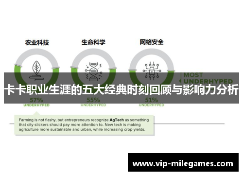 卡卡职业生涯的五大经典时刻回顾与影响力分析
