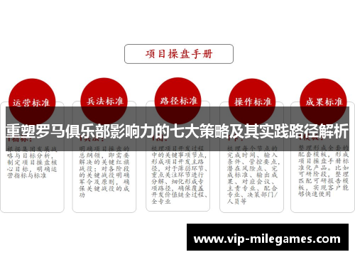 重塑罗马俱乐部影响力的七大策略及其实践路径解析