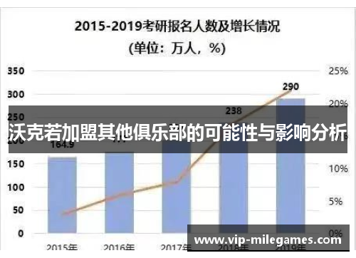 沃克若加盟其他俱乐部的可能性与影响分析