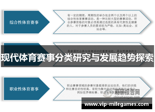 现代体育赛事分类研究与发展趋势探索