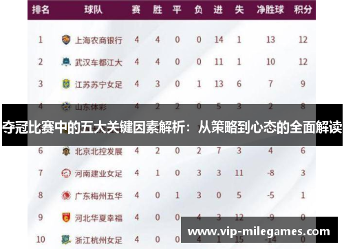 夺冠比赛中的五大关键因素解析：从策略到心态的全面解读