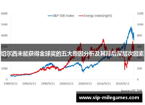 切尔西未能获得金球奖的五大原因分析及其背后深层次因素