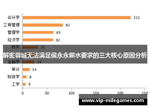 解密蓉城无法满足侯永永薪水要求的三大核心原因分析 解密蓉城无法满足侯永永薪水要求的三大核心原因分析