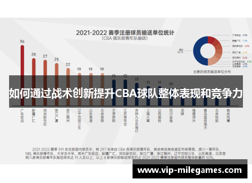 如何通过战术创新提升CBA球队整体表现和竞争力